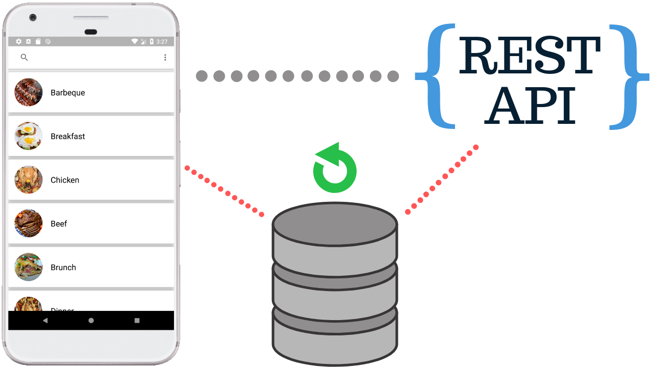 Кэширование в rest API. Rest API. Retrofit. STACKAPI rest API. Retrofit Android cache. Android rest