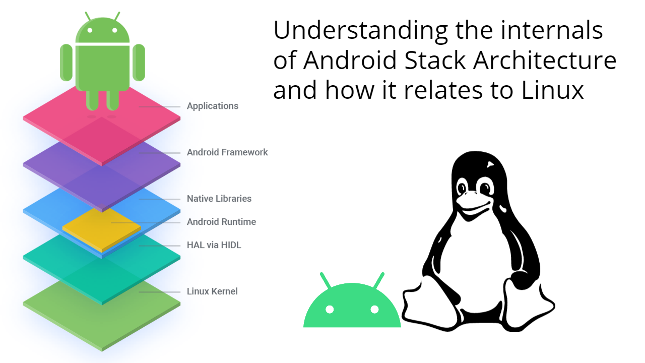 Linux & Android: The relationship Explained