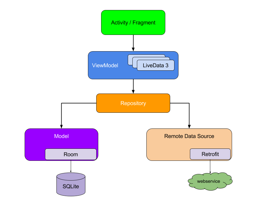 mvvm_architecture.png