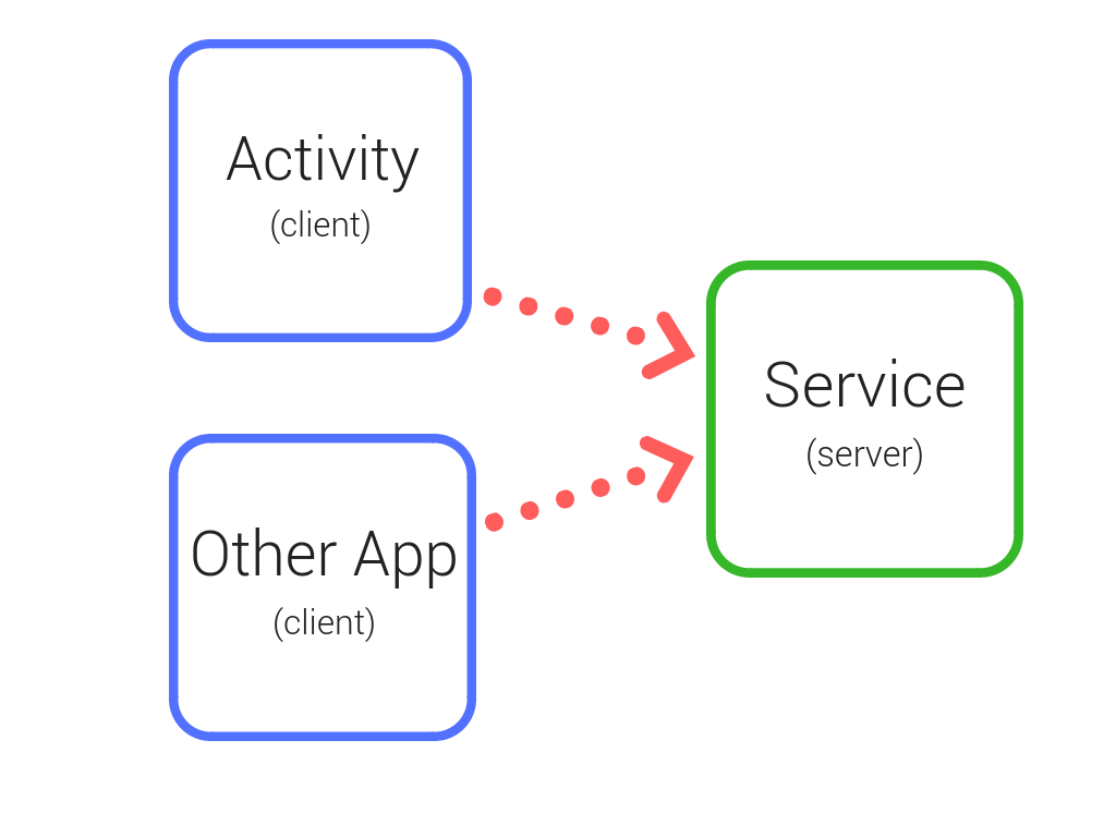 Service started перевод