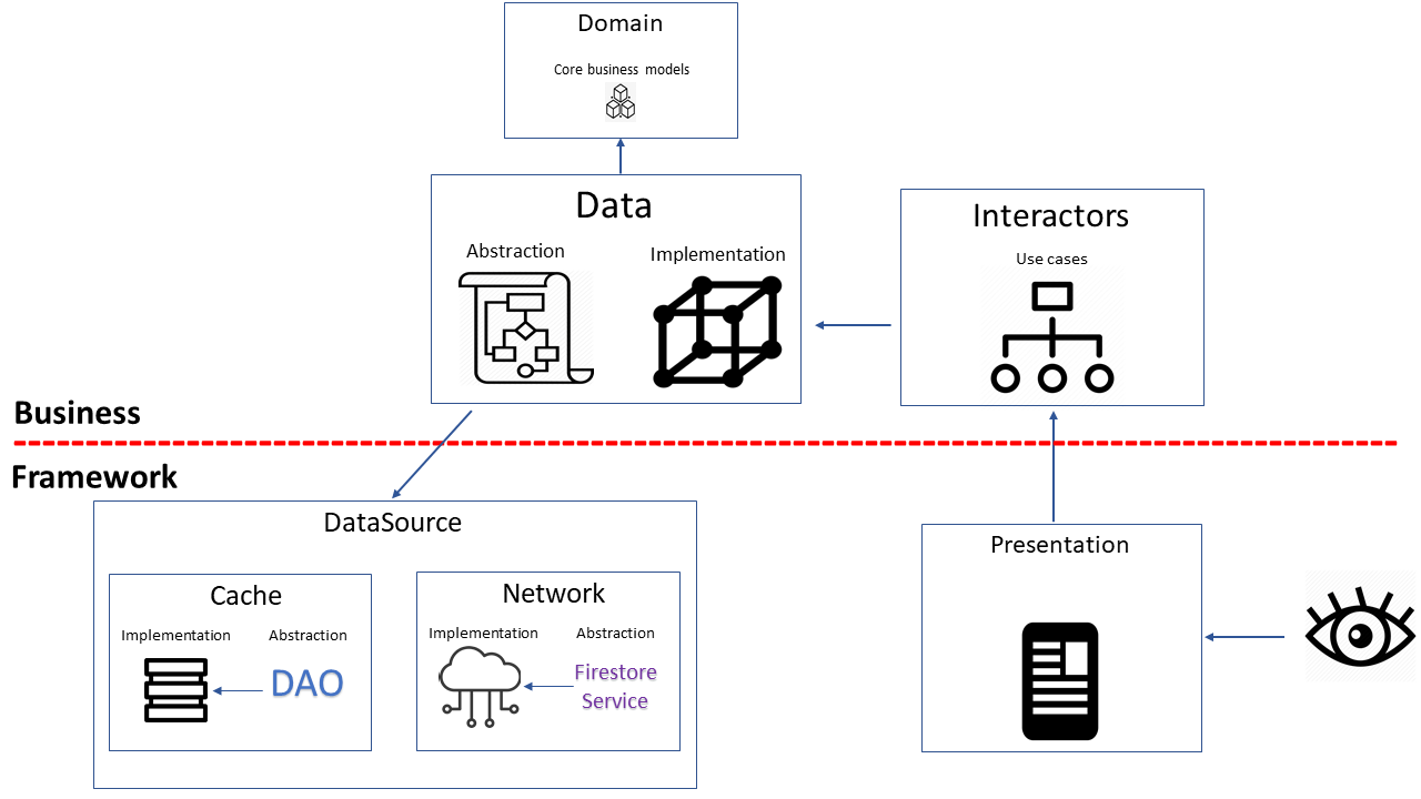 clean_architecture_diagrams.png